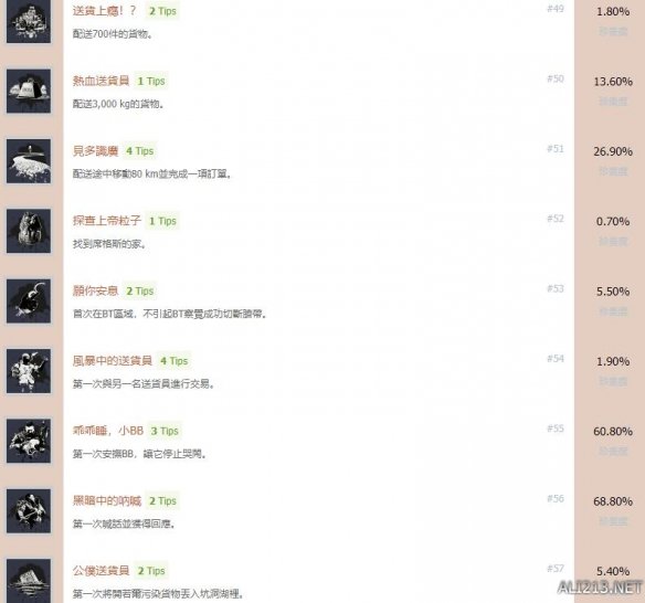 《死亡搁浅》中文全成就奖杯汇总表 成就奖杯有哪些？ 7