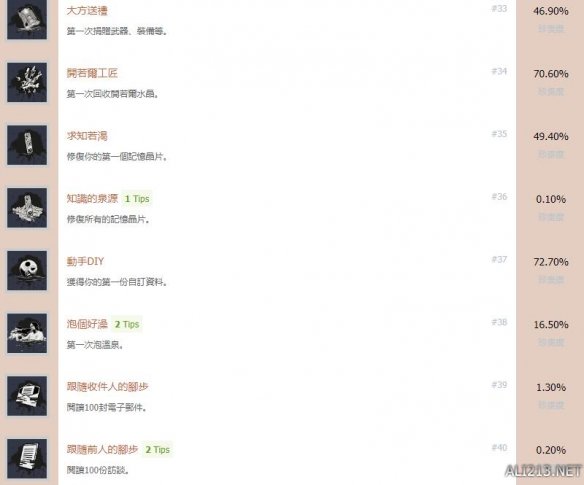 《死亡搁浅》中文全成就奖杯汇总表 成就奖杯有哪些？ 5
