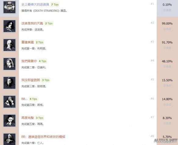 《死亡搁浅》中文全成就奖杯汇总表 成就奖杯有哪些？ 1