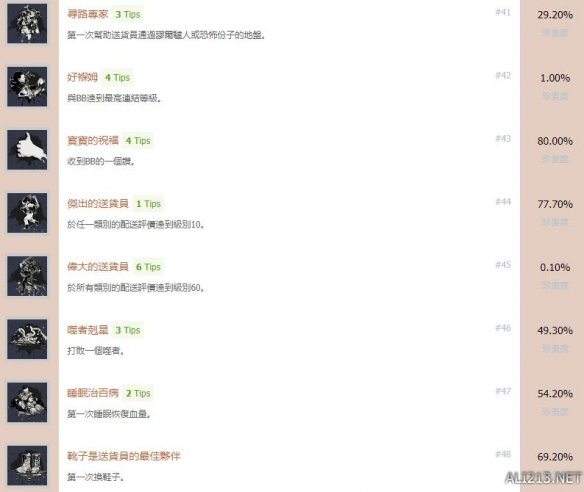 《死亡搁浅》中文全成就奖杯汇总表 成就奖杯有哪些？ 6