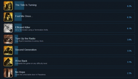 《终结者抵抗》成就有什么 游戏成就奖杯汇总 3