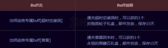 《DNF》怎么快速出师?师徒系统玩法攻略 11