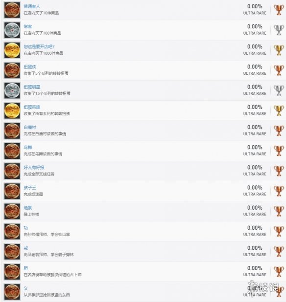 《莎木3》全奖杯成就一览 全成就达成方法介绍 2