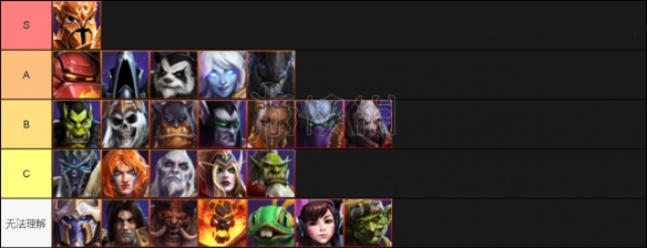 《风暴英雄》哪些英雄厉害?英雄强度排名一览 2