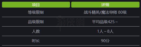 《FF14》5.01更新了什么?5.01更新内容一览 4