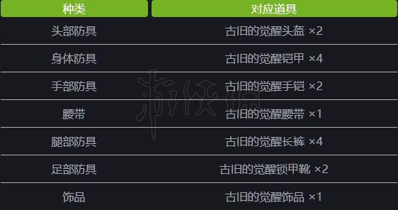 《FF14》5.01更新了什么?5.01更新内容一览 5
