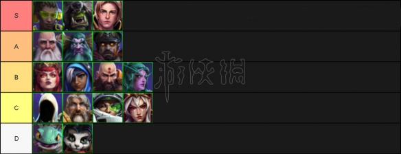 《风暴英雄》哪些英雄厉害?英雄强度排名一览 5