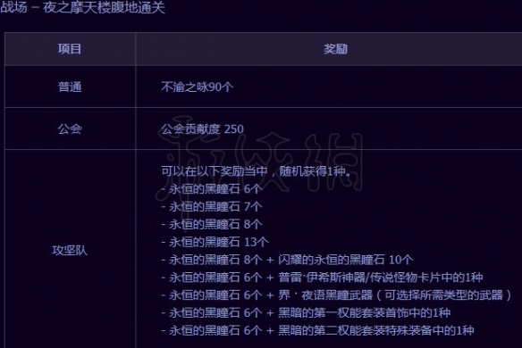 《DNF》单人普雷怎么进?单人普雷玩法介绍 7
