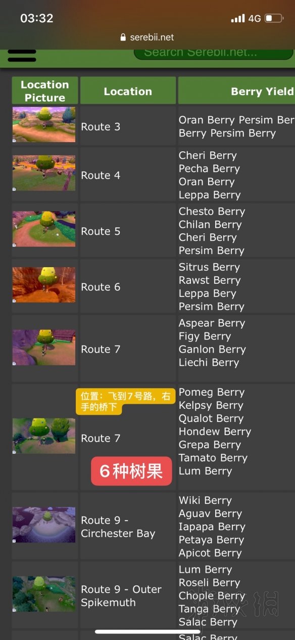 《宝可梦剑盾》树果分布位置分享 树果有哪些? 2