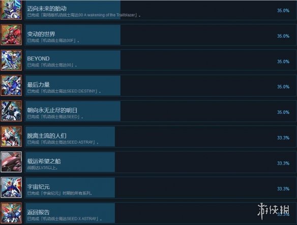 《SD高达G世纪火线纵横》全成就奖杯汇总 成就奖杯怎么解锁？ 4