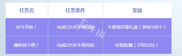 《DNF》F1天王赛奖励是什么 F1天王赛奖励一览 3