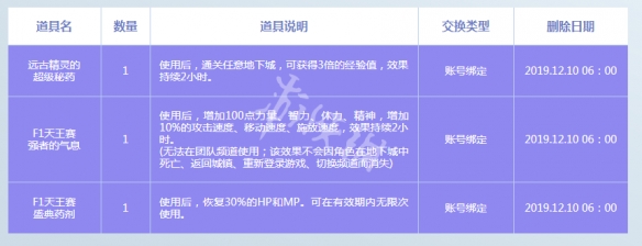 《DNF》F1天王赛奖励是什么 F1天王赛奖励一览 5