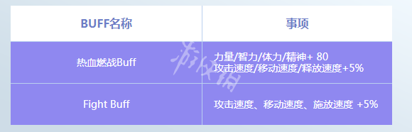 《DNF》F1天王赛奖励是什么 F1天王赛奖励一览 2