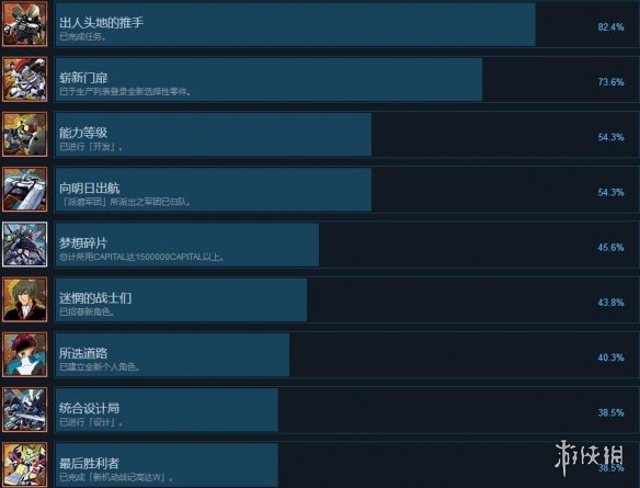 《SD高达G世纪火线纵横》全成就奖杯汇总 成就奖杯怎么解锁？ 2