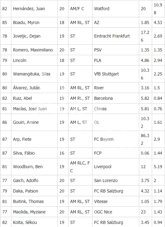 《足球经理2020》中锋妖人有哪些 中锋妖人推荐一览 3