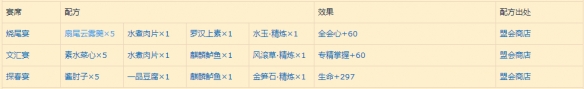 《古剑奇谭网络版》全食谱配方获得方法一览 全食谱效果介绍 7