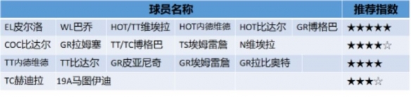 《fifaol4》尤文套怎么组？尤文图斯队套分享 3