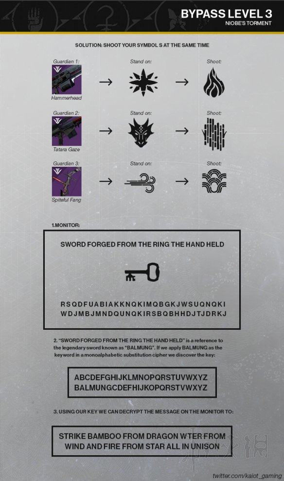 《命运2》尼俄伯解密怎么玩？尼俄伯实验室解谜攻略一览 7