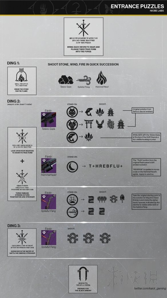 《命运2》尼俄伯解密怎么玩？尼俄伯实验室解谜攻略一览 4