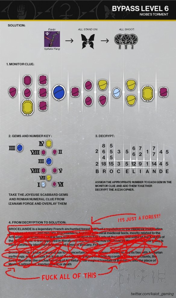 《命运2》尼俄伯解密怎么玩？尼俄伯实验室解谜攻略一览 10