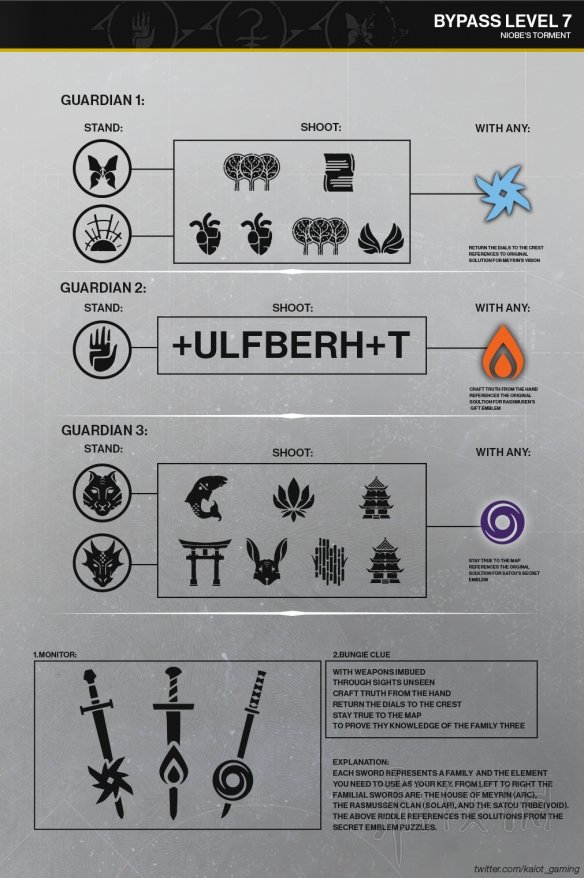 《命运2》尼俄伯解密怎么玩？尼俄伯实验室解谜攻略一览 11