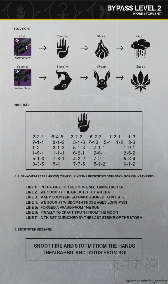 《命运2》尼俄伯解密怎么玩？尼俄伯实验室解谜攻略一览 6