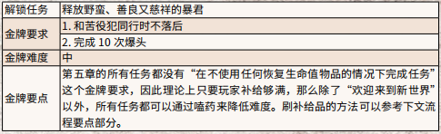 《荒野大镖客2》欢迎来到新世界金牌流程攻略 欢迎来到新世界金牌怎么得 2
