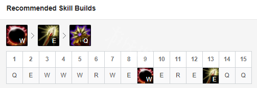 《英雄联盟》日女怎么出装 日女天赋符文玩法一览 4