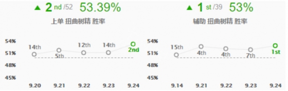 《英雄联盟》辅助大树怎么玩 辅助大树出装玩法一览 2