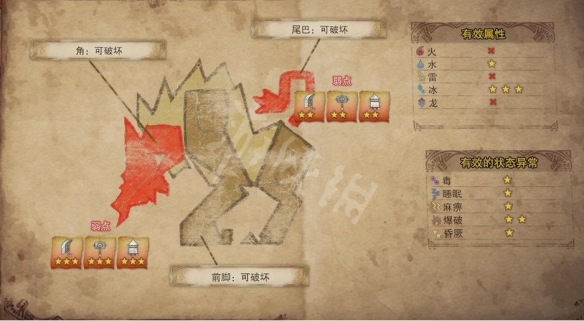 《怪物猎人世界冰原》金狮子怎么打 金狮子打法一览 2