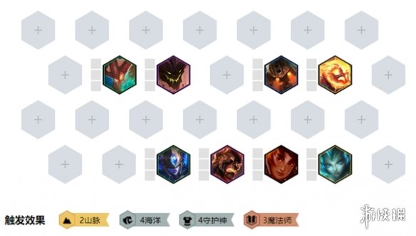 《云顶之弈》山脉法海流阵容玩法介绍 山脉法海流运营思路分享 6