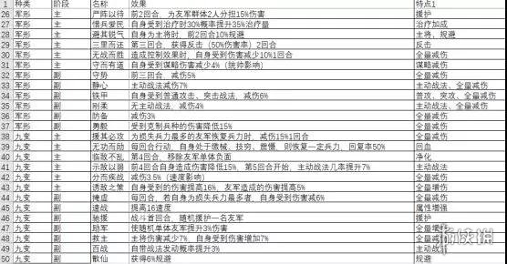 《三国志战略版》兵书系统介绍 S2赛季新系统兵书作用一览 6