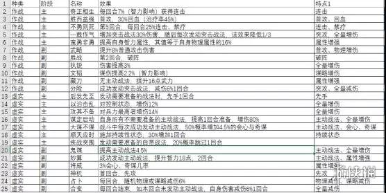 《三国志战略版》兵书系统介绍 S2赛季新系统兵书作用一览 5