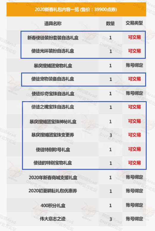 《DNF》春节礼包有什么要注意的 春节礼包福利细节介绍 11