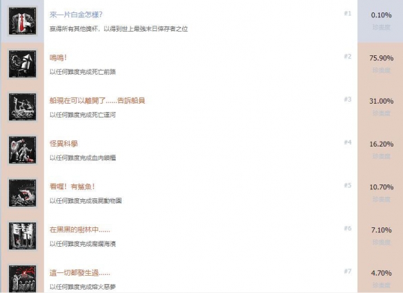 《僵尸部队4死亡战争》游戏奖杯有哪些？全成就解锁条件一览 2