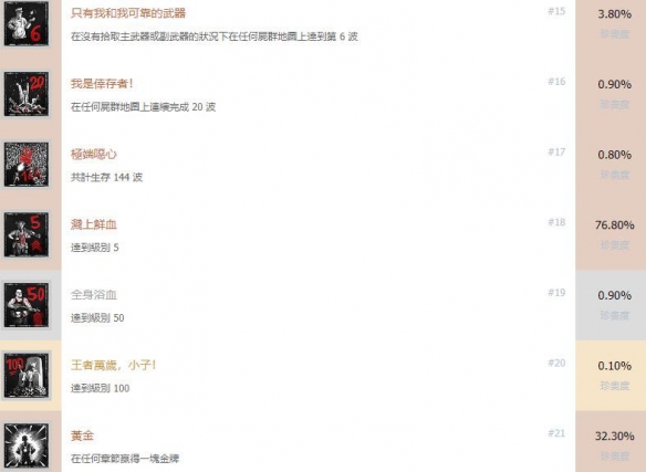 《僵尸部队4死亡战争》游戏奖杯有哪些？全成就解锁条件一览 4