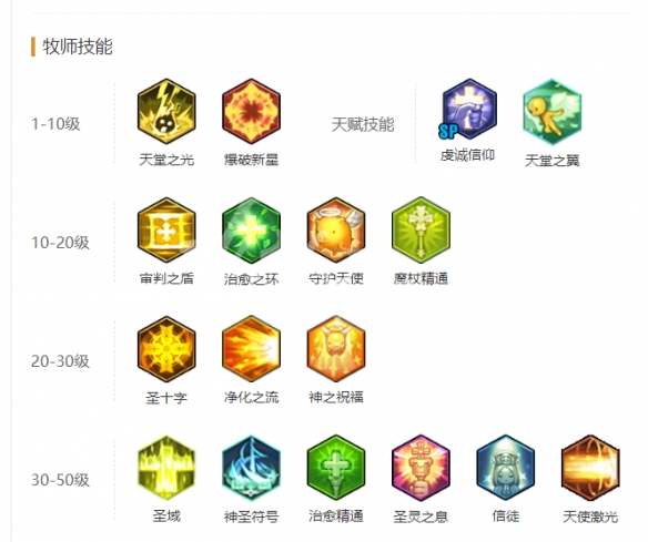 <span class="big">《冒险岛2》牧师怎么加点 牧师技能加点推荐</span> 2