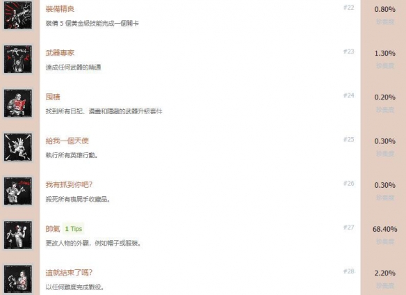 《僵尸部队4死亡战争》游戏奖杯有哪些？全成就解锁条件一览 5