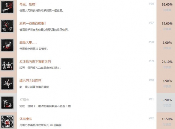 《僵尸部队4死亡战争》游戏奖杯有哪些？全成就解锁条件一览 7