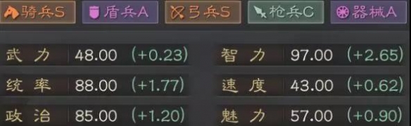 《三国志战略版》贾诩阵容搭配推荐 S3新武将贾诩黑科技战法阵容搭配 2