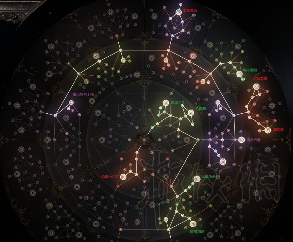 《破坏领主》异常闪避血刃BD图文攻略 异常闪避血刃技能搭配思路 3