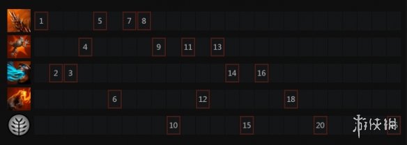 《DOTA2》莱恩怎么玩 莱恩加点玩法推荐出装一览 7