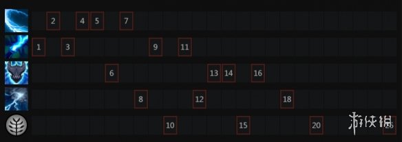 《DOTA2》剃刀怎么出装 剃刀出装天赋树加点一览 7