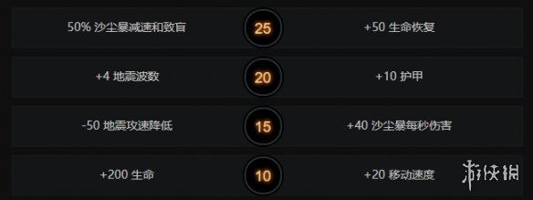 《DOTA2》沙王怎么玩 沙王出装天赋树一览 2