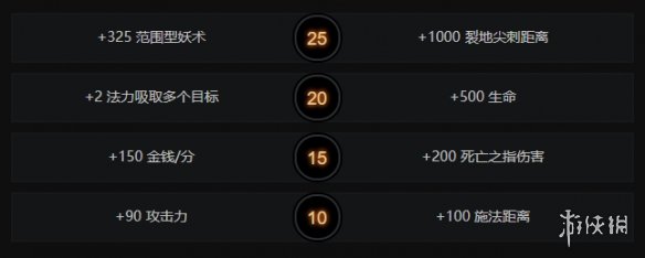 《DOTA2》莱恩怎么玩 莱恩加点玩法推荐出装一览 2