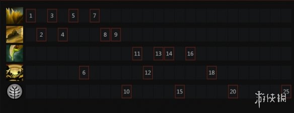 《DOTA2》沙王怎么玩 沙王出装天赋树一览 7