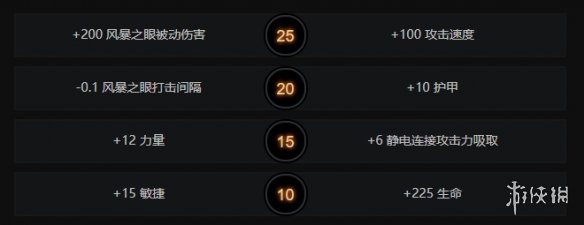 《DOTA2》剃刀怎么出装 剃刀出装天赋树加点一览 2