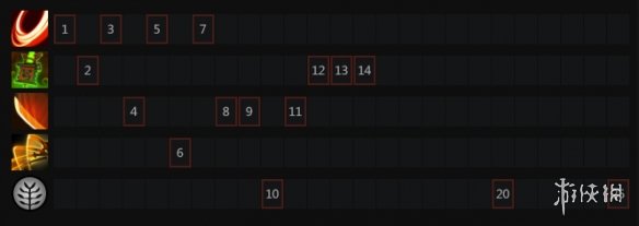 《DOTA2》主宰出装加点推荐 剑圣怎么玩 9
