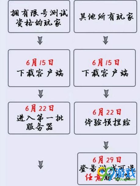 逆水寒不删档什么时候 逆水寒不删档开服规则 1