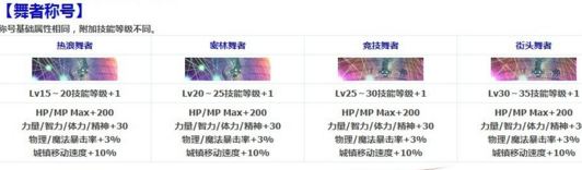 dnf2018夏日套称号属性怎么样 dnf2018夏日套称号属性 1